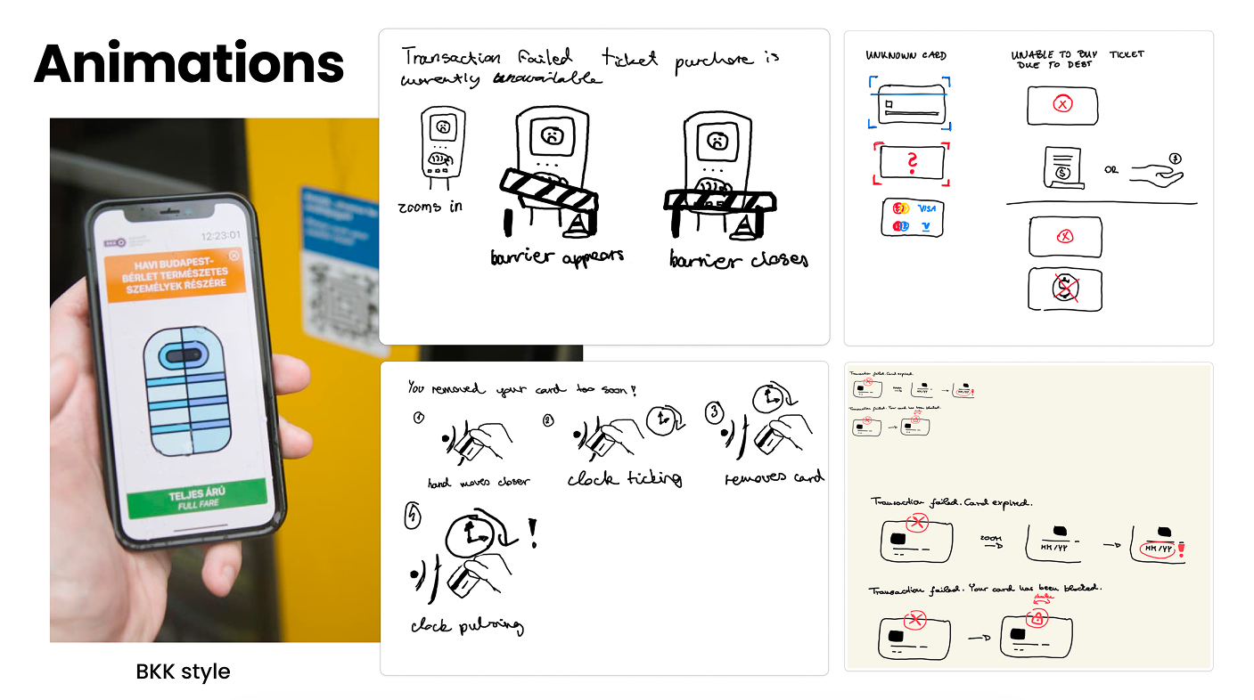 Animation Concepts