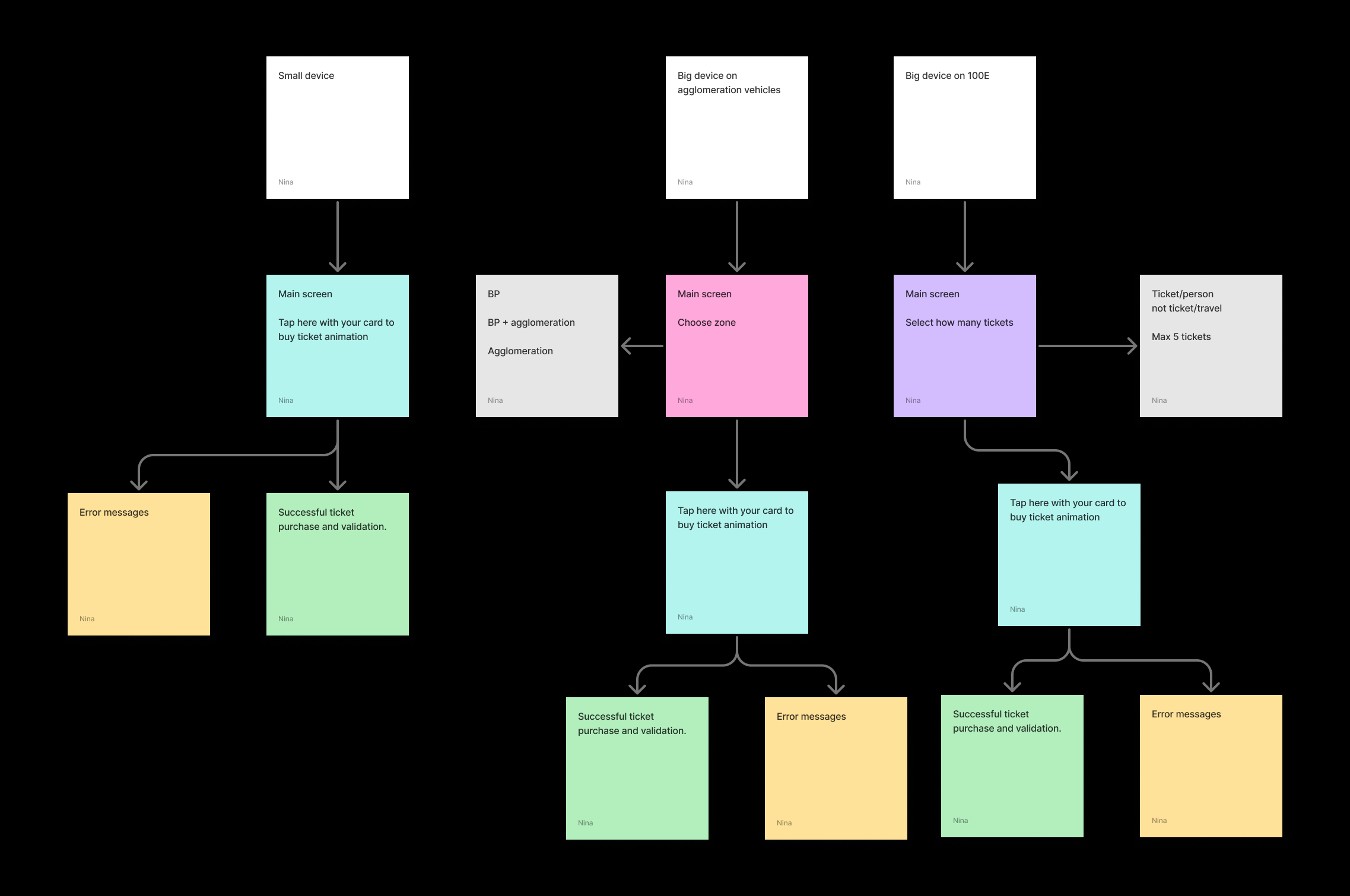 Information architecture