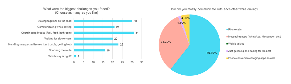 Survey Results